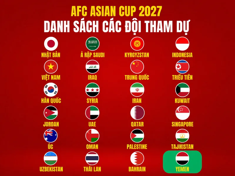 Asian Cup hiện quy tụ 24 đội tuyển và được tổ chức qua vòng bảng trước khi bước vào các vòng loại trực tiếp.